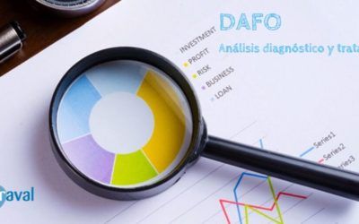 DAFO: análisis, diagnóstico y tratamiento para pymes